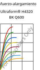 Esfuerzo-alargamiento , Ultraform® H4320 BK Q600, POM, BASF