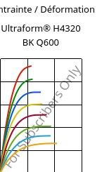 Contrainte / Déformation , Ultraform® H4320 BK Q600, POM, BASF