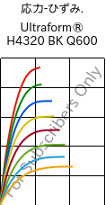  応力-ひずみ. , Ultraform® H4320 BK Q600, POM, BASF