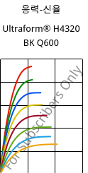 응력-신율 , Ultraform® H4320 BK Q600, POM, BASF