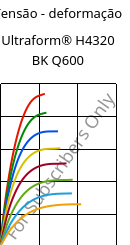 Tensão - deformação , Ultraform® H4320 BK Q600, POM, BASF