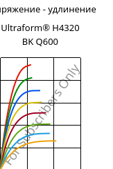 Напряжение - удлинение , Ultraform® H4320 BK Q600, POM, BASF