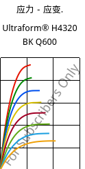 应力－应变.  , Ultraform® H4320 BK Q600, POM, BASF