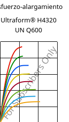 Esfuerzo-alargamiento , Ultraform® H4320 UN Q600, POM, BASF