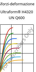 Sforzi-deformazione , Ultraform® H4320 UN Q600, POM, BASF