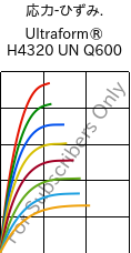  応力-ひずみ. , Ultraform® H4320 UN Q600, POM, BASF