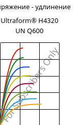 Напряжение - удлинение , Ultraform® H4320 UN Q600, POM, BASF