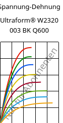 Spannung-Dehnung , Ultraform® W2320 003 BK Q600, POM, BASF