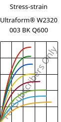 Stress-strain , Ultraform® W2320 003 BK Q600, POM, BASF