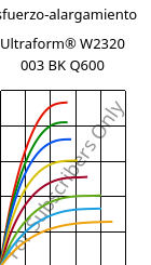 Esfuerzo-alargamiento , Ultraform® W2320 003 BK Q600, POM, BASF