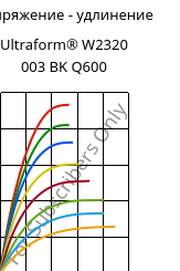 Напряжение - удлинение , Ultraform® W2320 003 BK Q600, POM, BASF