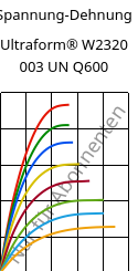 Spannung-Dehnung , Ultraform® W2320 003 UN Q600, POM, BASF