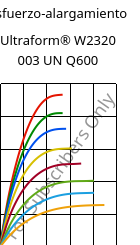 Esfuerzo-alargamiento , Ultraform® W2320 003 UN Q600, POM, BASF