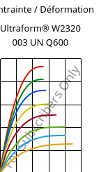 Contrainte / Déformation , Ultraform® W2320 003 UN Q600, POM, BASF