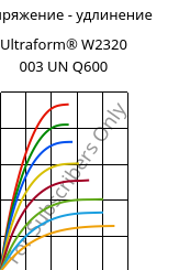 Напряжение - удлинение , Ultraform® W2320 003 UN Q600, POM, BASF