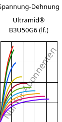 Spannung-Dehnung , Ultramid® B3U50G6 (feucht), PA6-GF30 FR(53+30), BASF