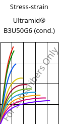 Stress-strain , Ultramid® B3U50G6 (cond.), PA6-GF30 FR(53+30), BASF
