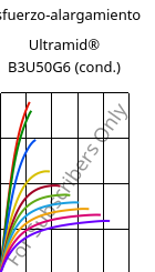 Esfuerzo-alargamiento , Ultramid® B3U50G6 (Cond), PA6-GF30 FR(53+30), BASF