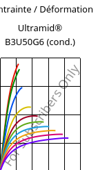 Contrainte / Déformation , Ultramid® B3U50G6 (cond.), PA6-GF30 FR(53+30), BASF