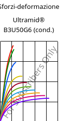 Sforzi-deformazione , Ultramid® B3U50G6 (cond.), PA6-GF30 FR(53+30), BASF