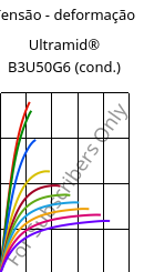 Tensão - deformação , Ultramid® B3U50G6 (cond.), PA6-GF30 FR(53+30), BASF