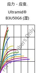 应力－应变.  , Ultramid® B3U50G6 (状况), PA6-GF30 FR(53+30), BASF