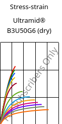 Stress-strain , Ultramid® B3U50G6 (dry), PA6-GF30 FR(53+30), BASF