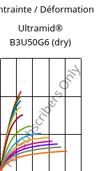 Contrainte / Déformation , Ultramid® B3U50G6 (sec), PA6-GF30 FR(53+30), BASF