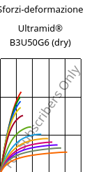 Sforzi-deformazione , Ultramid® B3U50G6 (Secco), PA6-GF30 FR(53+30), BASF