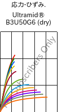  応力-ひずみ. , Ultramid® B3U50G6 (乾燥), PA6-GF30 FR(53+30), BASF
