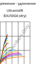 Напряжение - удлинение , Ultramid® B3U50G6 (сухой), PA6-GF30 FR(53+30), BASF