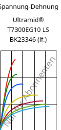 Spannung-Dehnung , Ultramid® T7300EG10 LS BK23346 (feucht), PA*-GF50, BASF