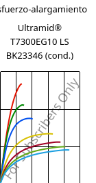 Esfuerzo-alargamiento , Ultramid® T7300EG10 LS BK23346 (Cond), PA*-GF50, BASF