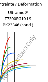 Contrainte / Déformation , Ultramid® T7300EG10 LS BK23346 (cond.), PA*-GF50, BASF