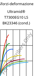 Sforzi-deformazione , Ultramid® T7300EG10 LS BK23346 (cond.), PA*-GF50, BASF