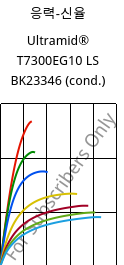 응력-신율 , Ultramid® T7300EG10 LS BK23346 (응축), PA*-GF50, BASF