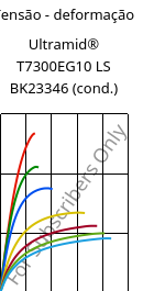 Tensão - deformação , Ultramid® T7300EG10 LS BK23346 (cond.), PA*-GF50, BASF
