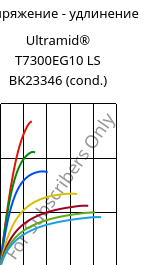 Напряжение - удлинение , Ultramid® T7300EG10 LS BK23346 (усл.), PA*-GF50, BASF