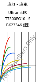 应力－应变.  , Ultramid® T7300EG10 LS BK23346 (状况), PA*-GF50, BASF