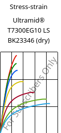 Stress-strain , Ultramid® T7300EG10 LS BK23346 (dry), PA*-GF50, BASF