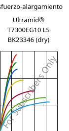 Esfuerzo-alargamiento , Ultramid® T7300EG10 LS BK23346 (Seco), PA*-GF50, BASF