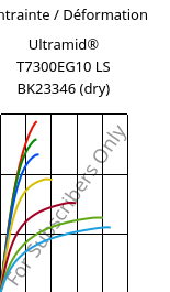 Contrainte / Déformation , Ultramid® T7300EG10 LS BK23346 (sec), PA*-GF50, BASF