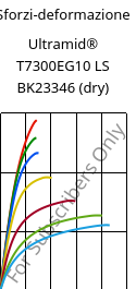 Sforzi-deformazione , Ultramid® T7300EG10 LS BK23346 (Secco), PA*-GF50, BASF