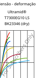 Tensão - deformação , Ultramid® T7300EG10 LS BK23346 (dry), PA*-GF50, BASF