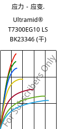 应力－应变.  , Ultramid® T7300EG10 LS BK23346 (烘干), PA*-GF50, BASF