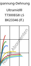 Spannung-Dehnung , Ultramid® T7300EG8 LS BK23346 (feucht), PA*-GF40, BASF