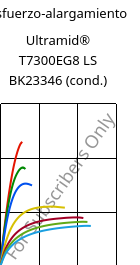Esfuerzo-alargamiento , Ultramid® T7300EG8 LS BK23346 (Cond), PA*-GF40, BASF