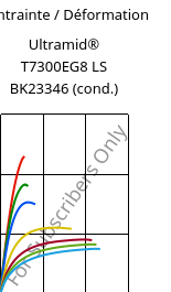 Contrainte / Déformation , Ultramid® T7300EG8 LS BK23346 (cond.), PA*-GF40, BASF