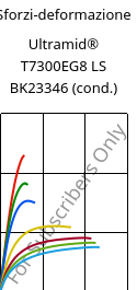 Sforzi-deformazione , Ultramid® T7300EG8 LS BK23346 (cond.), PA*-GF40, BASF