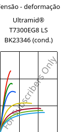 Tensão - deformação , Ultramid® T7300EG8 LS BK23346 (cond.), PA*-GF40, BASF